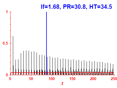 Survival probability
